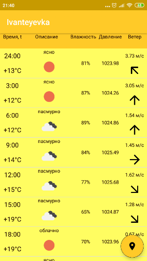 Погода Screenshot 1
