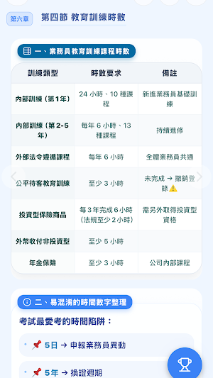 PA 速攻 - 人身保險業務員 Screenshot 2
