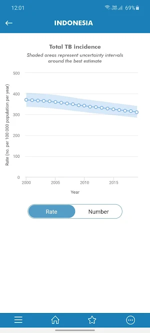 TB Report Screenshot 3