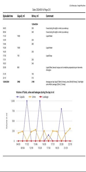 UriDiary: Fluid & urine diary Screenshot 1