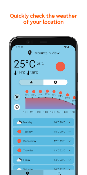 All-in weather Screenshot 0