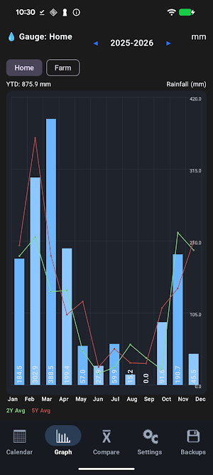 RainLog - Rainfall Tracker Screenshot 3