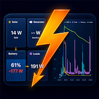 Boardstrom: Solar Monitor