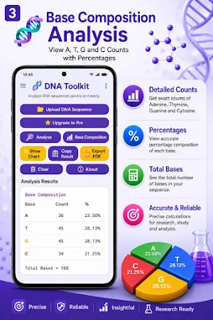DNA Toolkit Screenshot 2