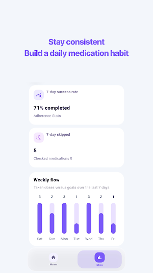 Pill Reminder - Medication Screenshot 2