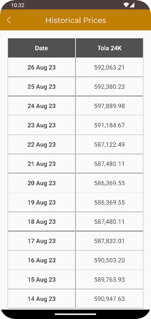 Daily Live Gold Prices Screenshot 3