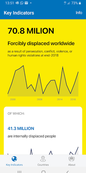 UNHCR Refugee Data Screenshot 0