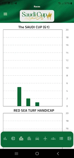 Saudi Cup - Statistics Screenshot 0