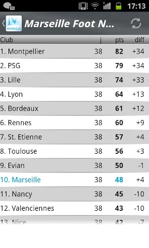 Marseille Foot News Screenshot 3