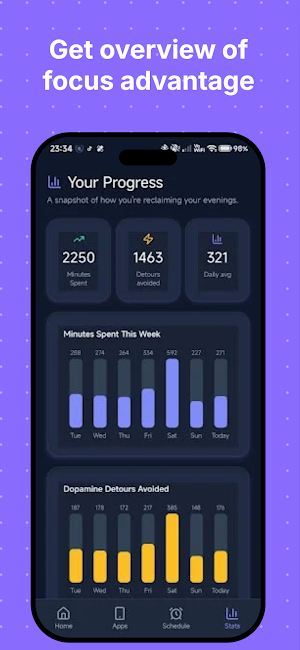 Focus Detox: App Blocker Screenshot 3