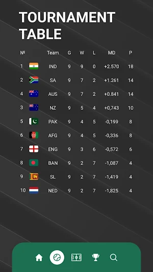 Cricket Pulse Screenshot 3