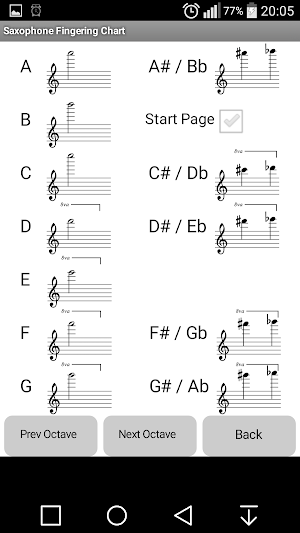 Saxophone Fingerings Screenshot 2