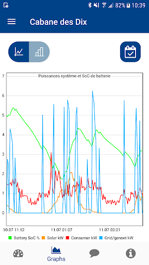 Studer Easy Monitoring Screenshot 1