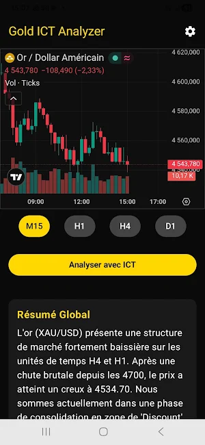 Gold ICT Analyzer Screenshot 0