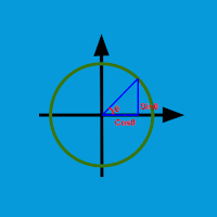Trigonometry Formulas Practice