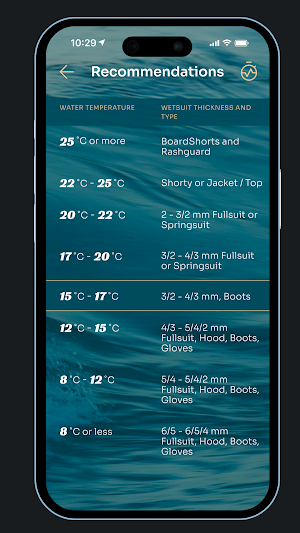 MTL SURF Screenshot 2