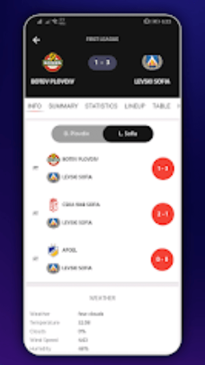 Livefooty Pro | Scores Screenshot 3