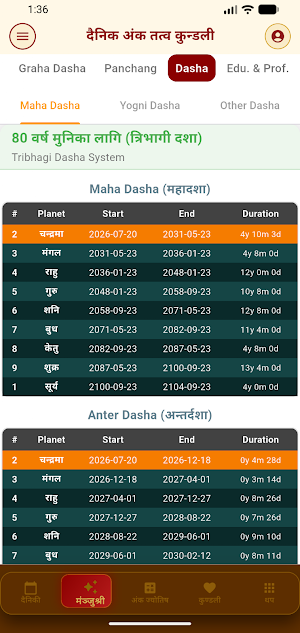मञ्जुश्री तत्त्व ज्योतिष Screenshot 2