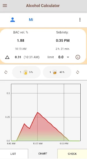 Alcohol Calculator - sobriety Screenshot 1