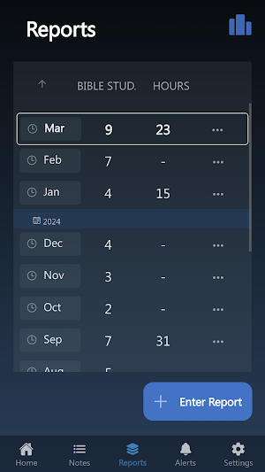 Field Ministry Record screenshot 4