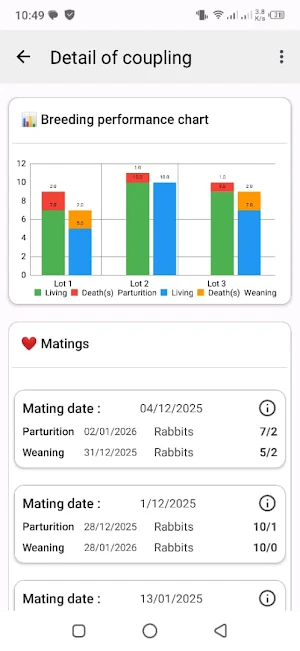 Rabbit farm manager Screenshot 3