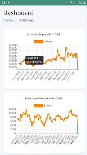 Adagri Analytics Screenshot 2
