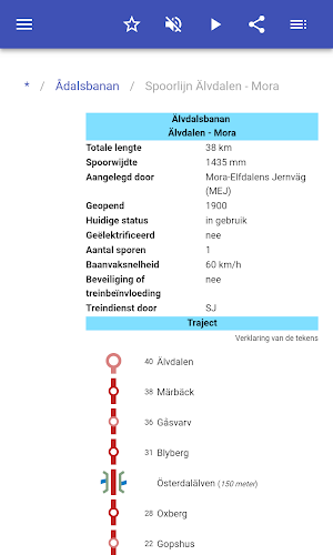 Railway in Sweden Screenshot 1