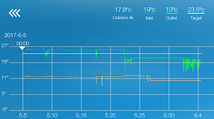 SmartTemp Inverter Screenshot 3