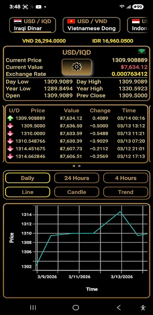 FX Sentinel Screenshot 3