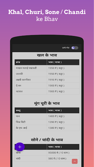 Lunkaransar Mandi Bhav Screenshot 2