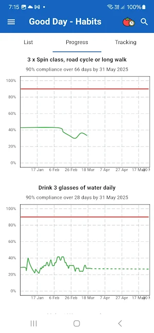 Good Day Screenshot 3