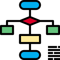 Flowchart maker Templates