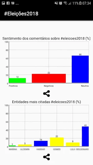 #Eleições2018 - Nuvem de Palav Screenshot 1