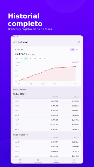 Onda Monitor: Dólar Venezuela Screenshot 2