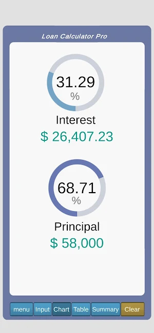 Loan Calculator% Pro Screenshot 1