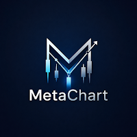 MetaChart