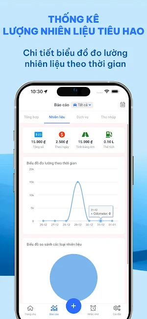 Quản lý xe: Chăm sóc & Nuôi xe Screenshot 2
