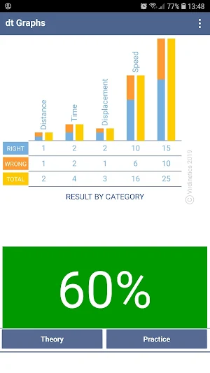 Distance Time Graphs Screenshot 3