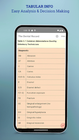 Small Animal Dental Procedures Screenshot 3