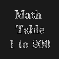 Math Table 1 to 200