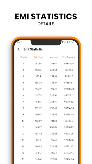 Loan Emi Calculator Screenshot 2