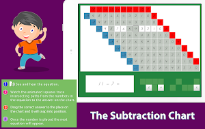 Montessori Subtraction Charts  Screenshot 1