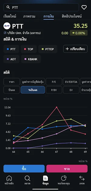 Streaming ทดลองประสบการณ์ใหม่ Screenshot 3