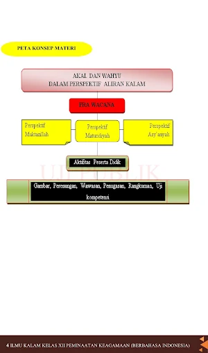 Ilmu Kalam MA Kelas 12 Indo Screenshot 2