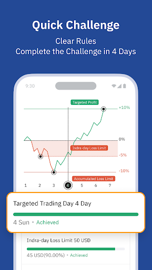 ONE Prop Trading - Max Profit Screenshot 1