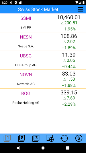 Swiss Stock Market - Switzerland Stocks Screenshot 0