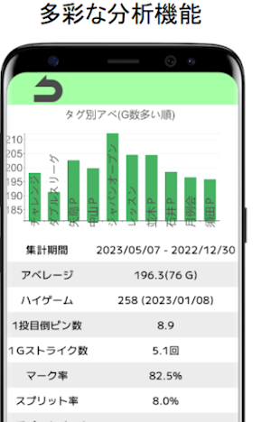 ボウリングスコア管理・TenPinBowlingScore Screenshot 2