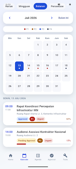 Command Center Kemenko IPK Screenshot 3