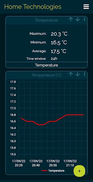 Home Technologies Screenshot 1