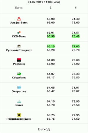 Курсы валют Screenshot 1